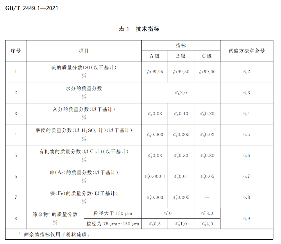 硫磺粉質(zhì)量標(biāo)準